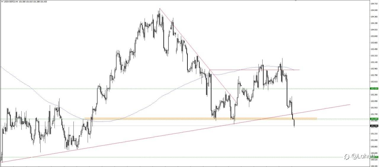 PLAN USD 11/7/23