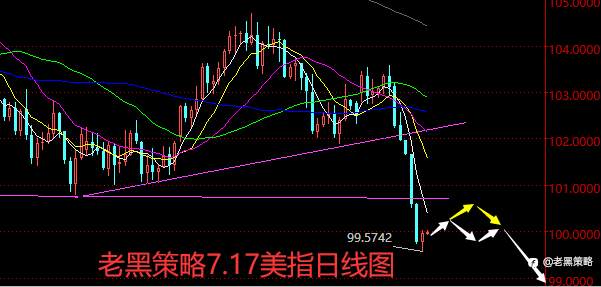 老黑策略:7.17外汇、黄金、原油分析策略
