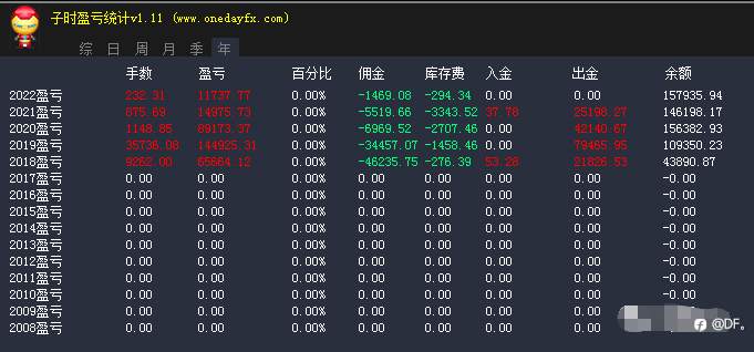 如何选择量化EA软件?
