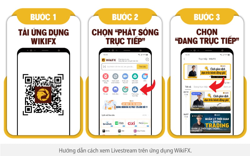 Cách giao dịch dựa trên hành động giá - WikiFX Vietnam Live
