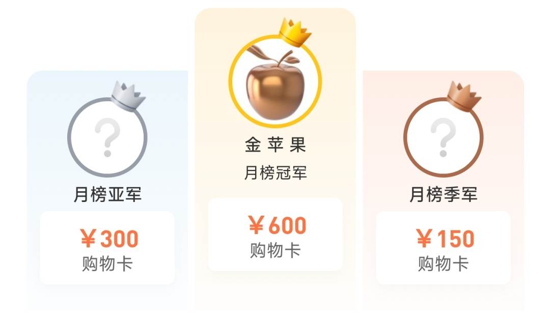 大赛最后一个赞助交易商月榜已产生