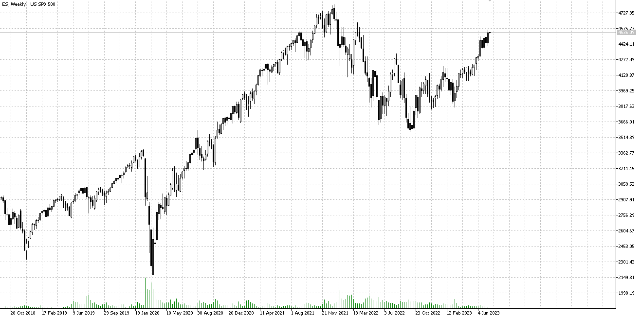 Retail investors did not believe in artificial intelligence.