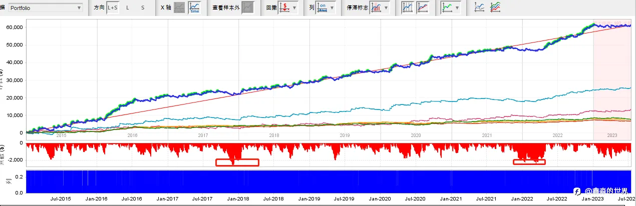 高盈亏比策略优化记录2023-07-19