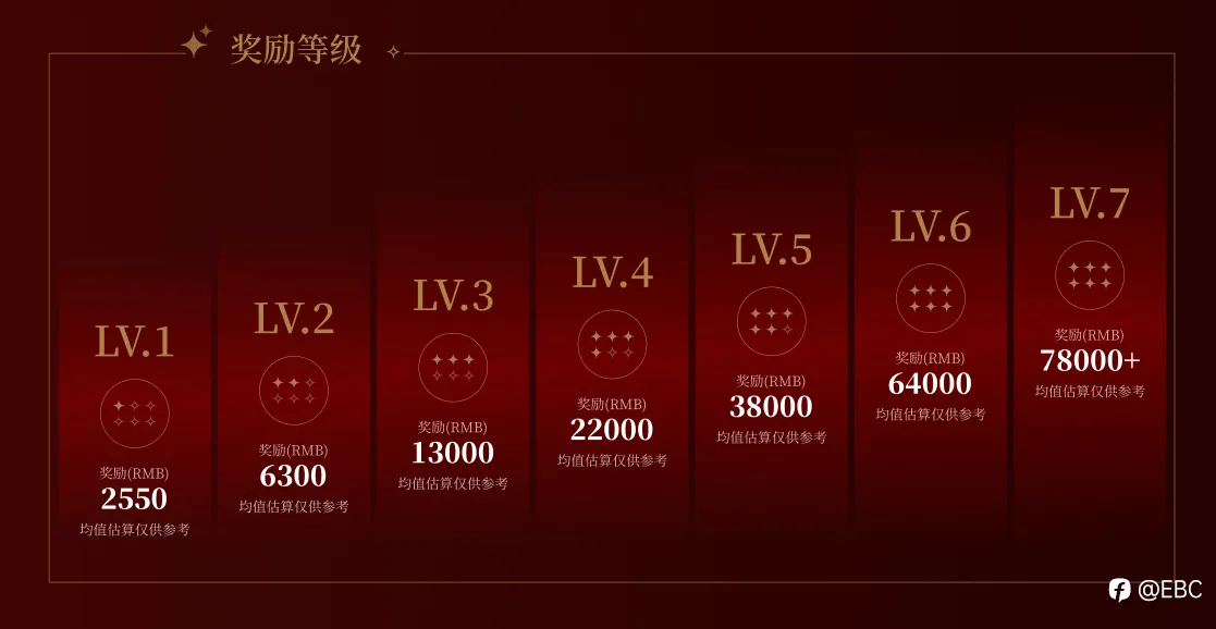 EBC创作者激励计划:让专业不负热爱