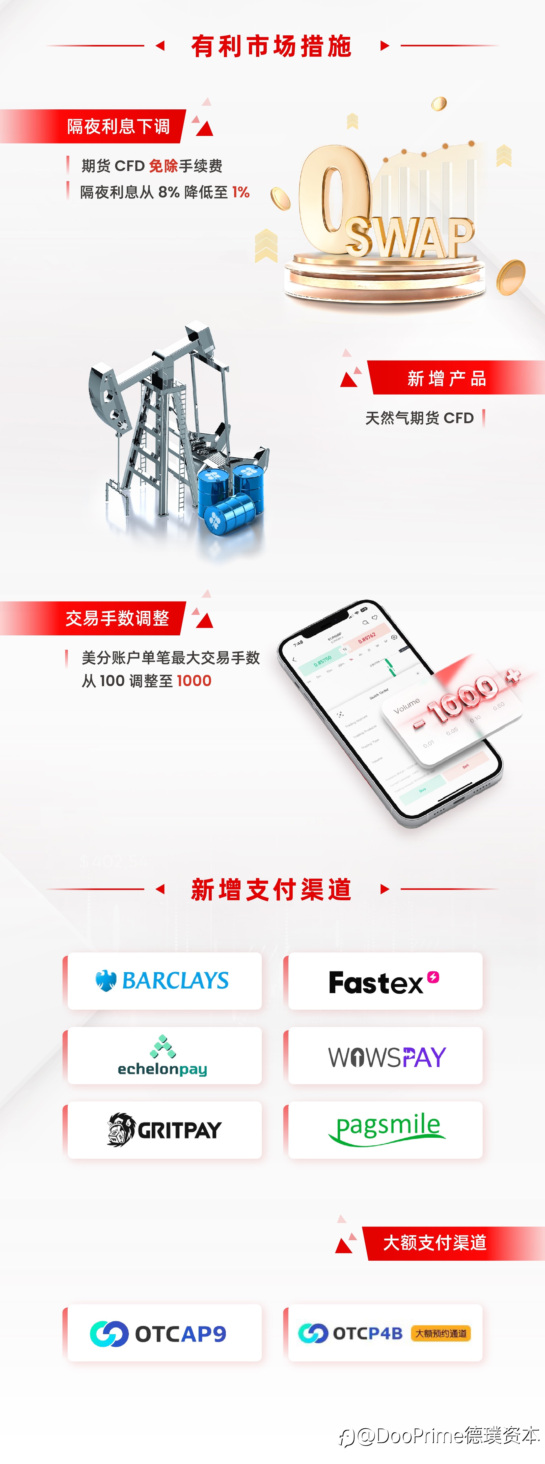 公司动态 | Doo Group 2023 年中成绩单