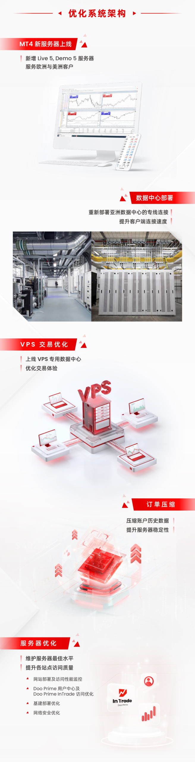 公司动态 | Doo Group 2023 年中成绩单
