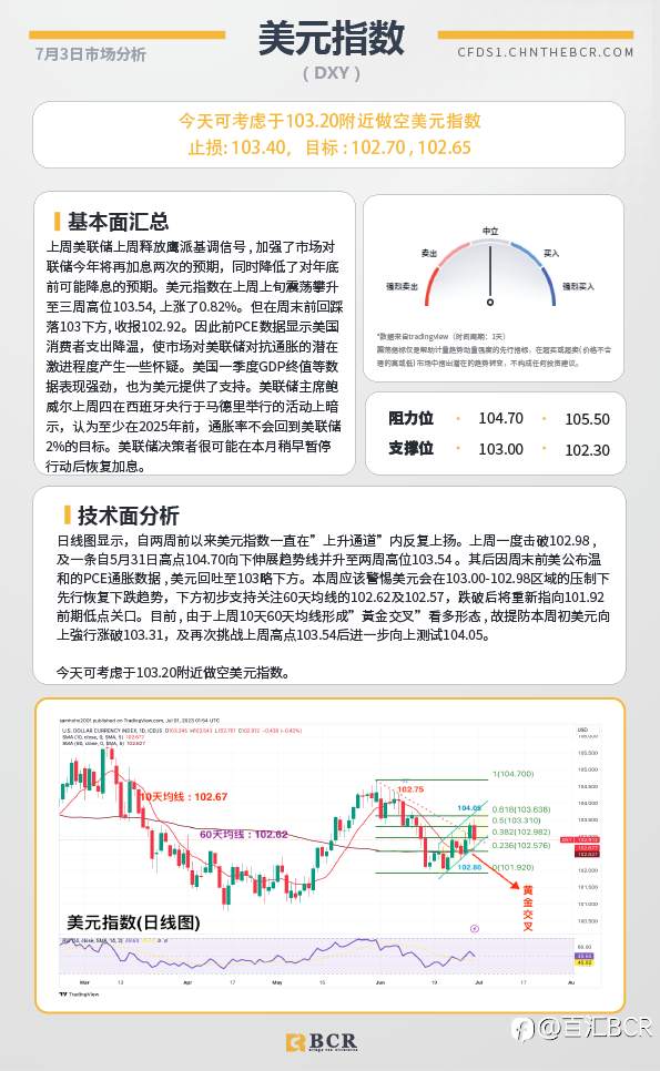 BCR每日早评及分析-2023年7月3日