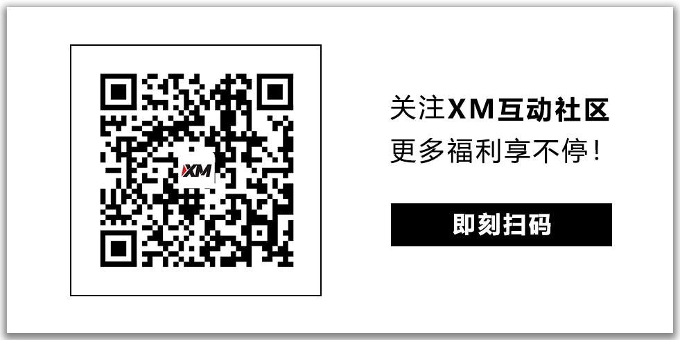 技术分析 – GBPUSD延续看涨走势