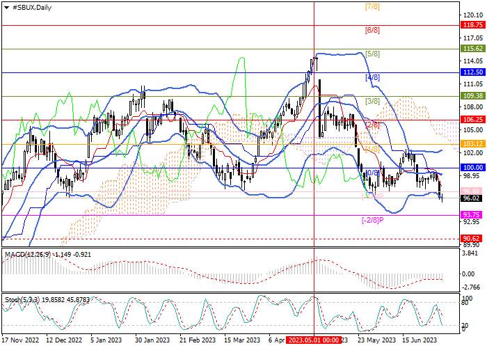 STARBUCKS CORP.: MURRAY ANALYSIS
