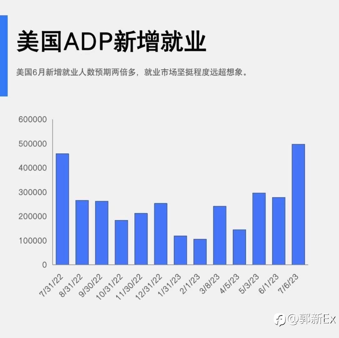 美国6月非农新增就业20.9万低于预期，失业率降至3.6%,但薪资增速超预期
