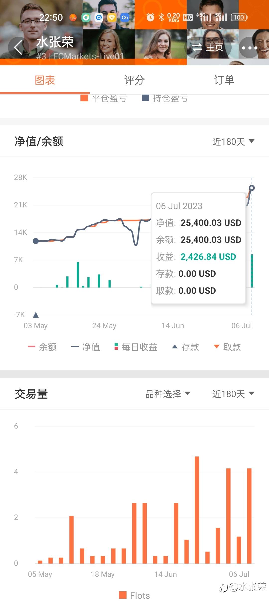#记录你的交易#之月报打卡