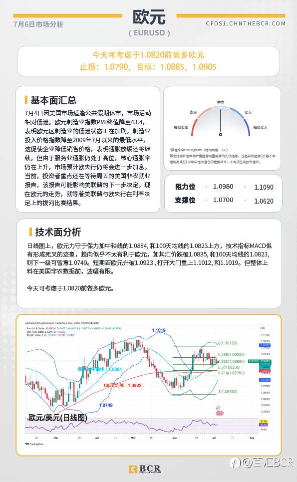 BCR每日早评及分析-2023年7月6日