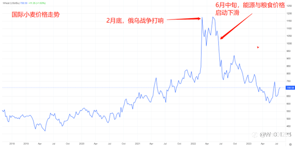 每日分析|俄乌局势进一步恶化,大宗商品逆势上涨