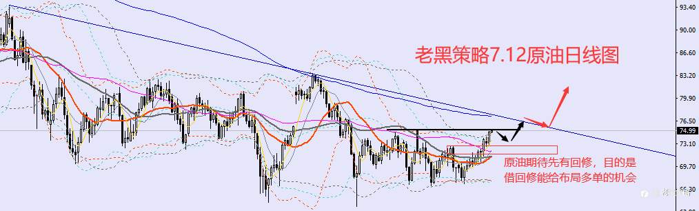 老黑策略：7.12外汇、黄金、原油分析策略