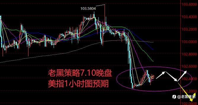 老黑策略：7.10晚盘外汇、黄金、原油分析策略