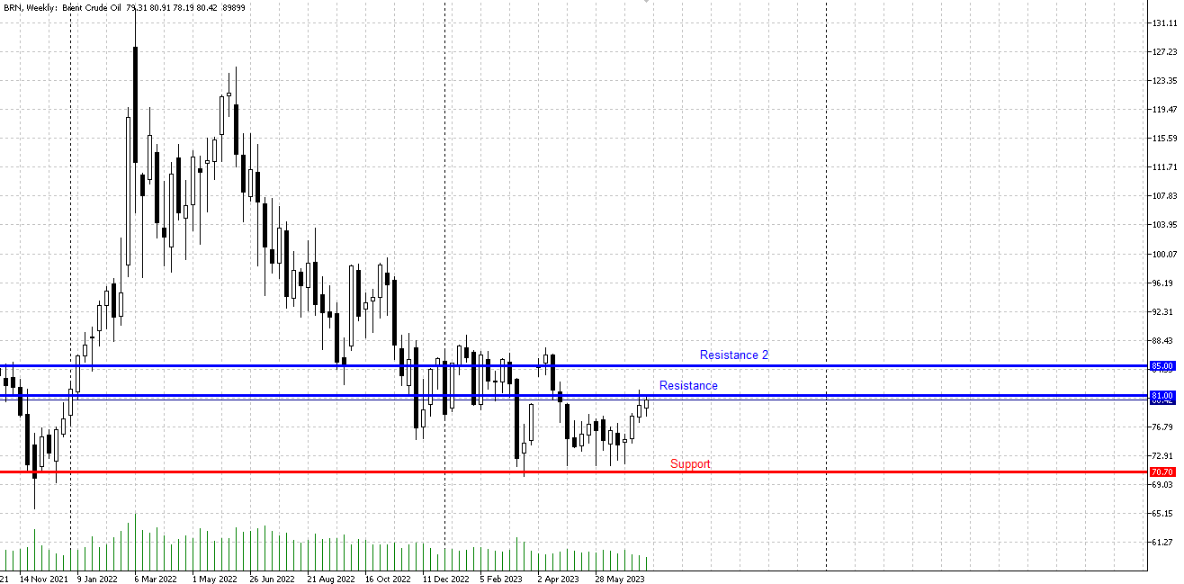 Brent - a brief overview.