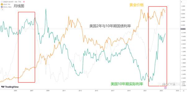 【ACY证券】黄金会跌到1000美元？