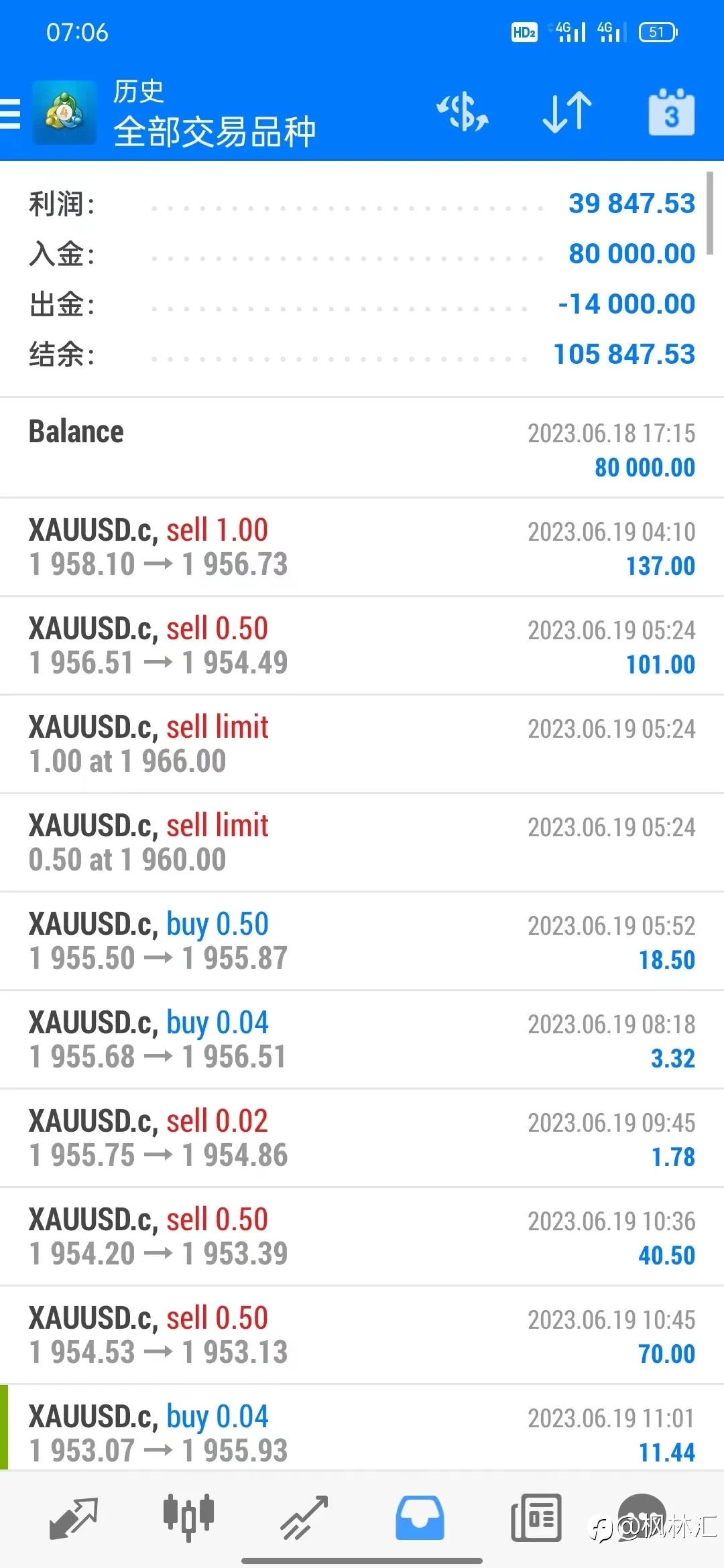 8万美分账户，轻仓每天盈利一点点，积少成多记录每一天，6月30号&一周汇总