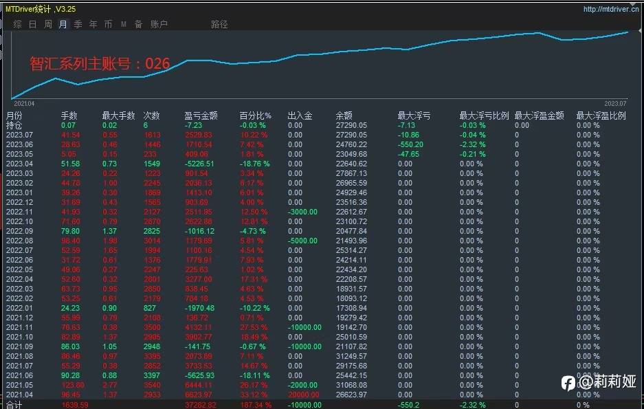 两年稳定在跑信号