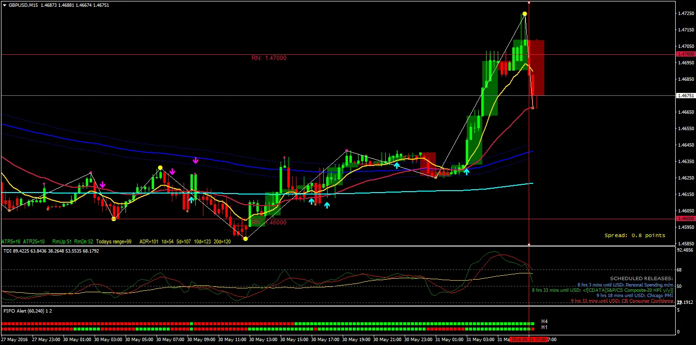 Hệ thống giao dịch Mua Đáy Bán Đỉnh trên Forex FactoryForex Factory Buy Low Sell Top Trading System
