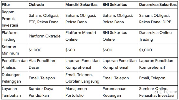 Apakah Broker Oxtrade Aman Atau Penipuan?