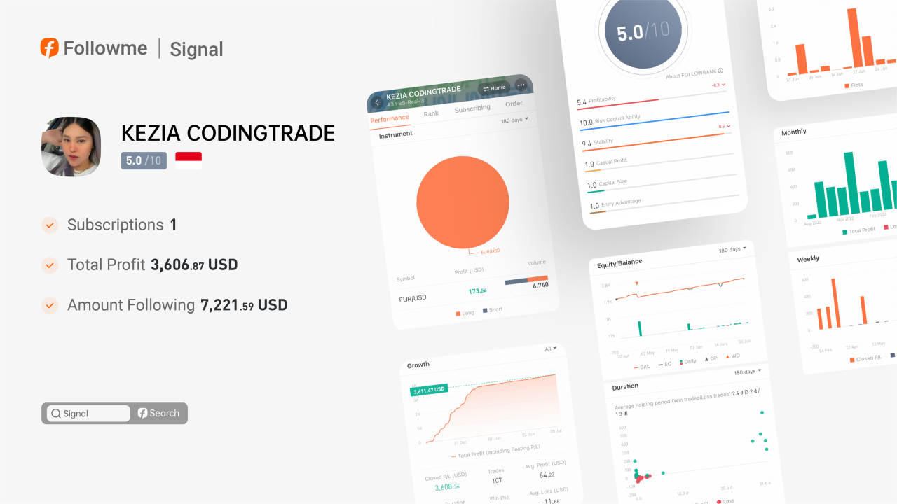 Signal | Withdraw funds regularly and let profit make profits