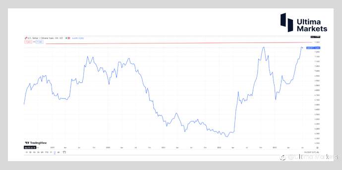 Ultima Markets：中字头资产价格何时走出阴霾？关键得看它