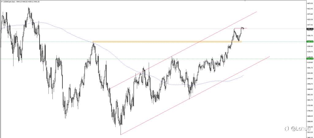 PLAN STOCK 6/7/23