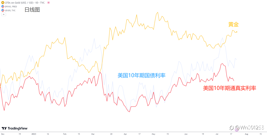每日分析|黄金阶梯式上涨,距离2000不远了!