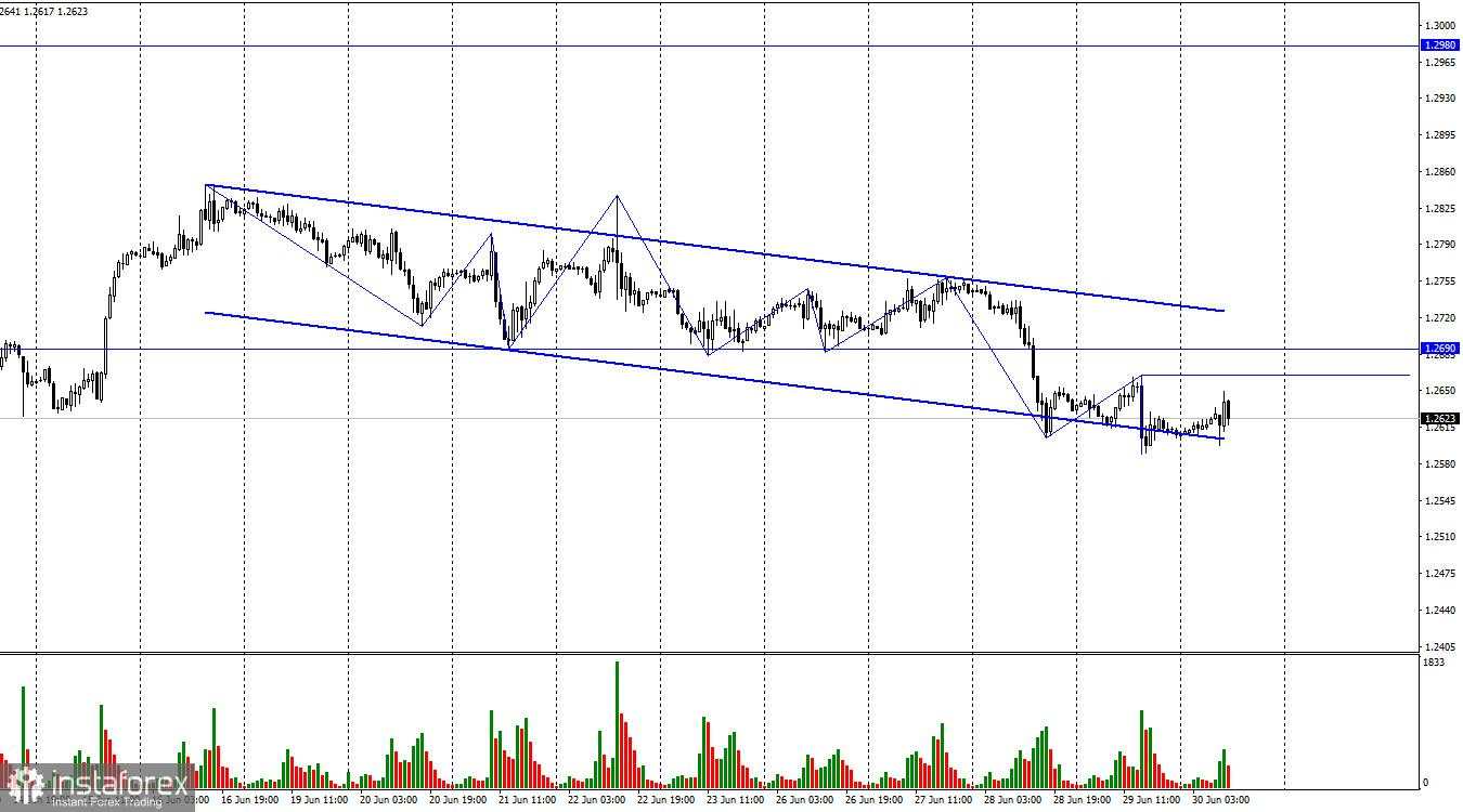 GBP/USD: analisis teknis pada 30 Juni 2023. Perekonomian AS menunjukkan pertumbuhan yang stabil