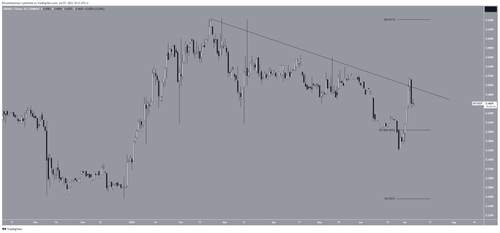 Top 5 Altcoin Tăng Mạnh Nhất Tuần Qua