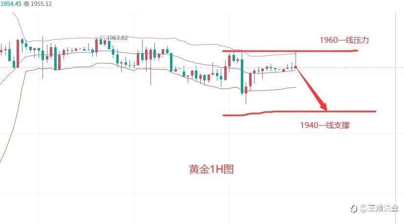 下方支撑突破,剑指下跌