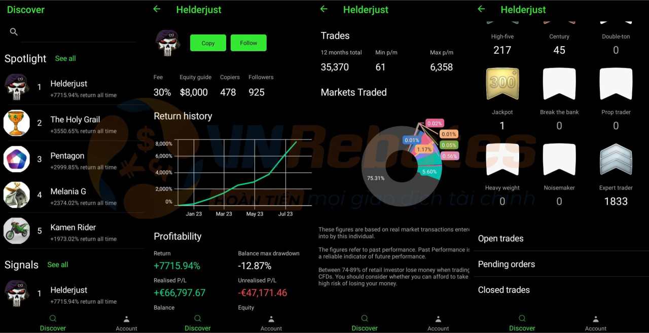 Đánh giá IC Social  – Nền tảng copy trade mới nhất của IC Markets