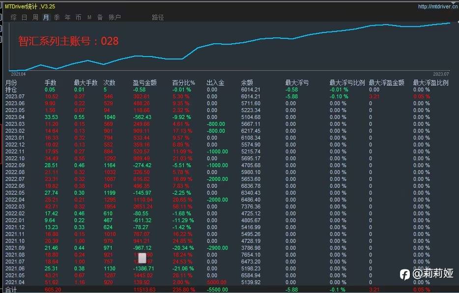 两年稳定在跑信号