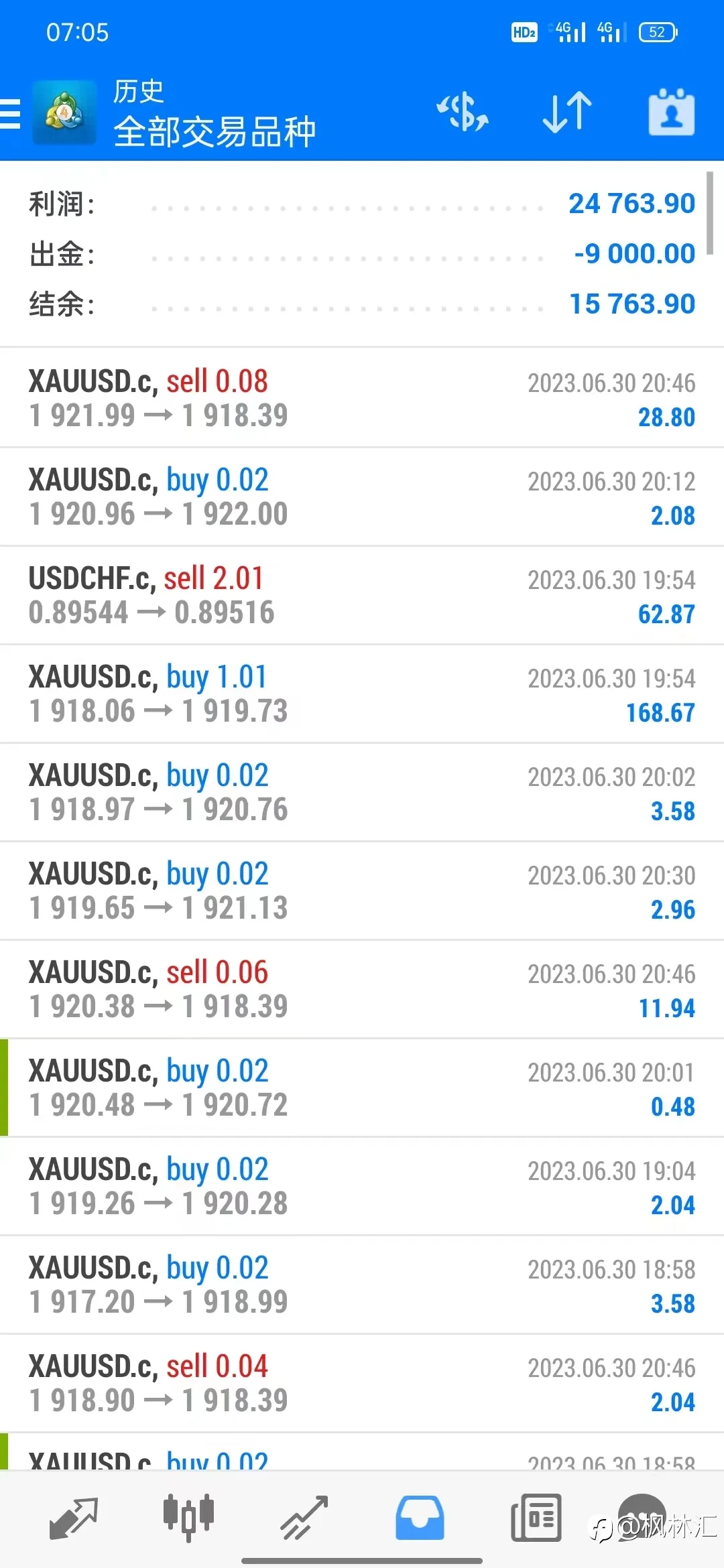 8万美分账户，轻仓每天盈利一点点，积少成多记录每一天，6月30号&一周汇总