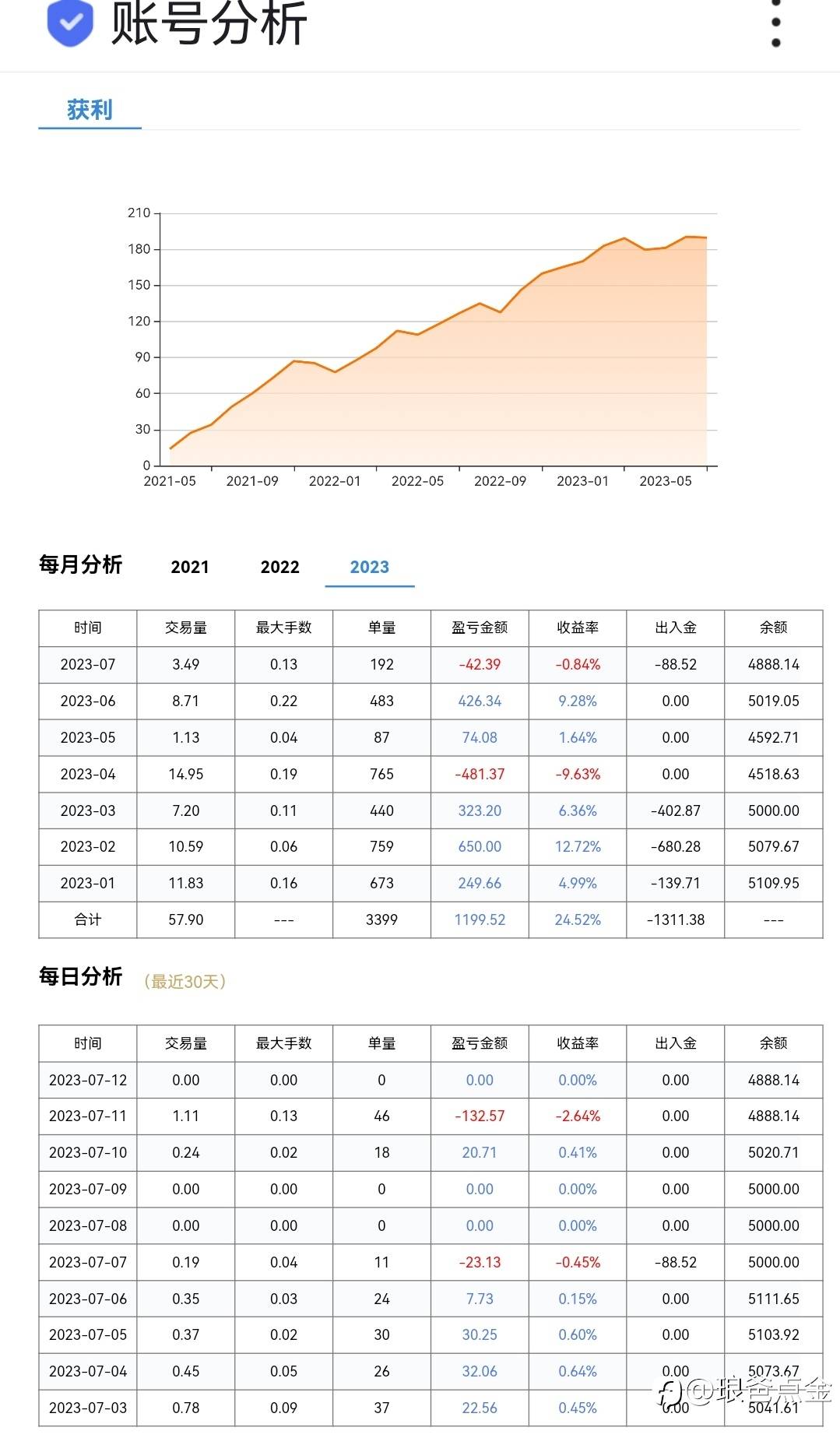 社区跟单