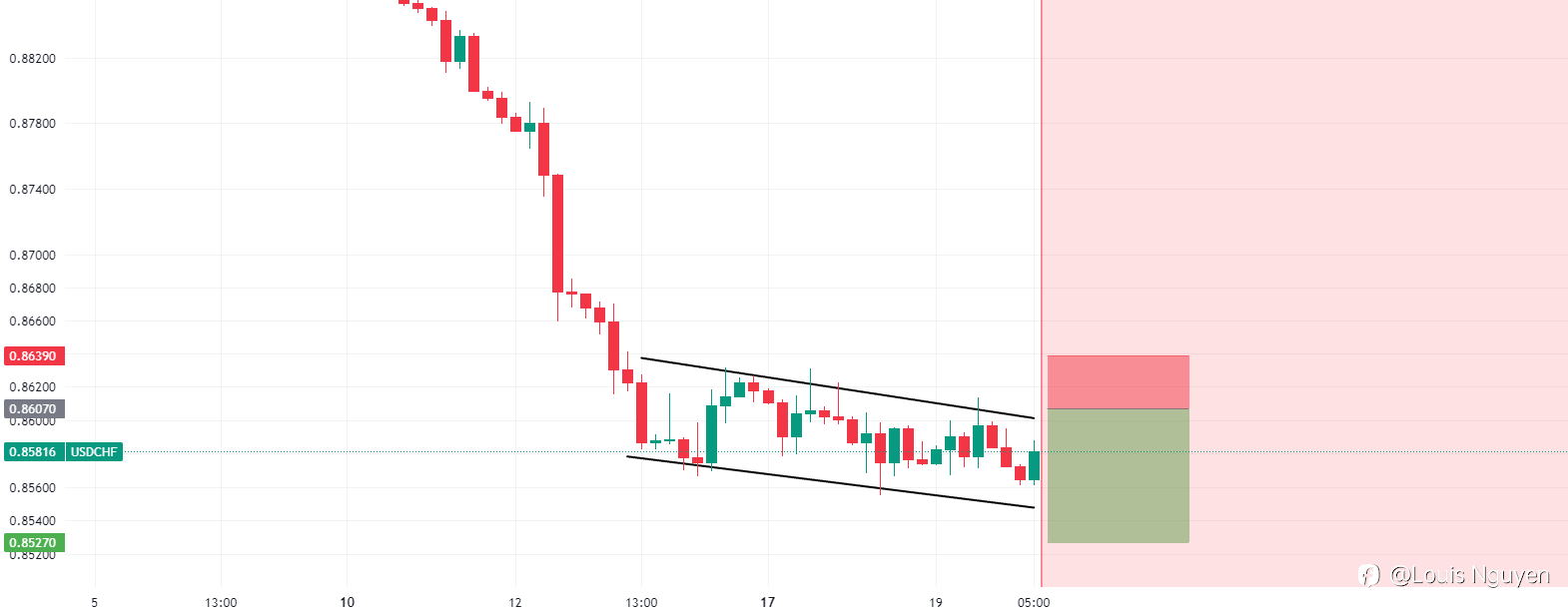 USDCHF 20/7