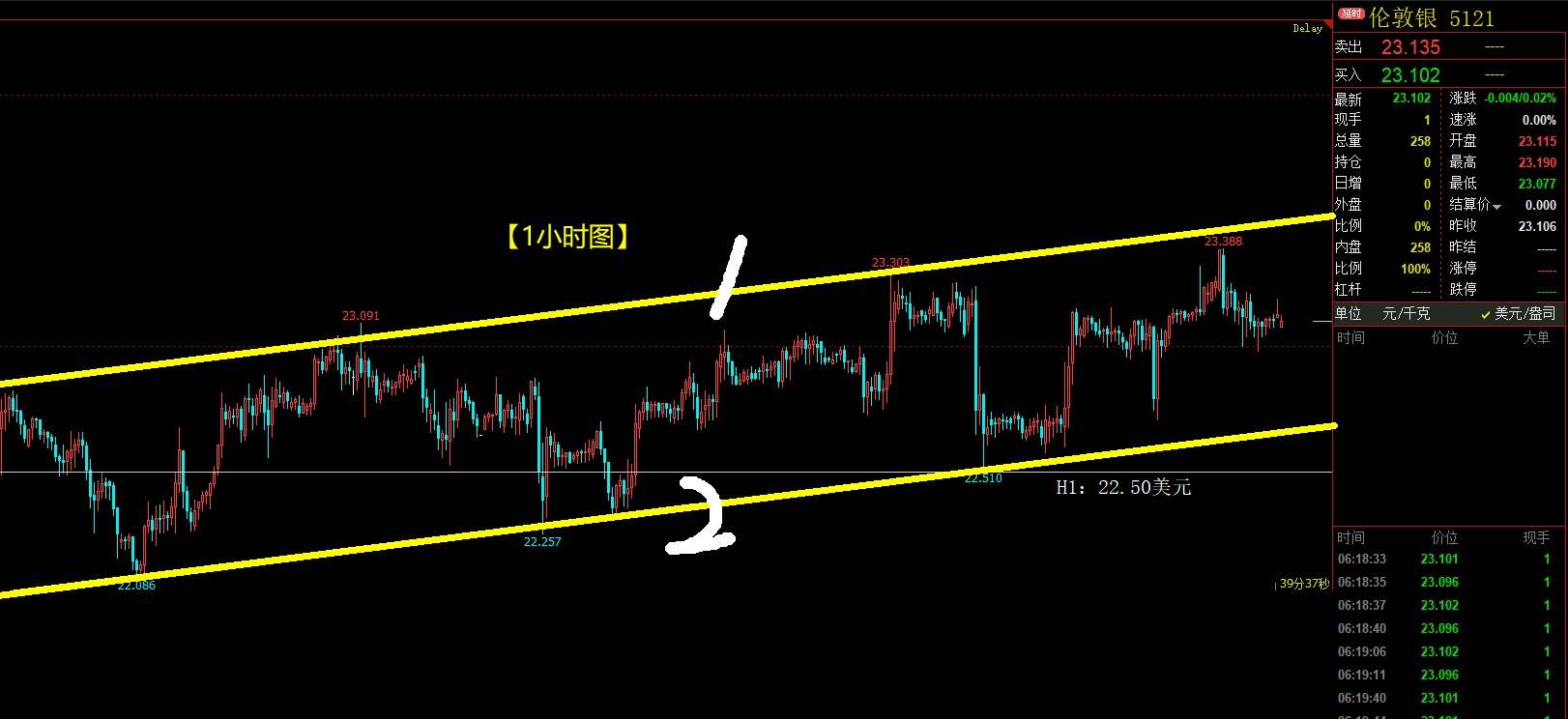 美元指数连续大跌，黄金白银价格短线飙升