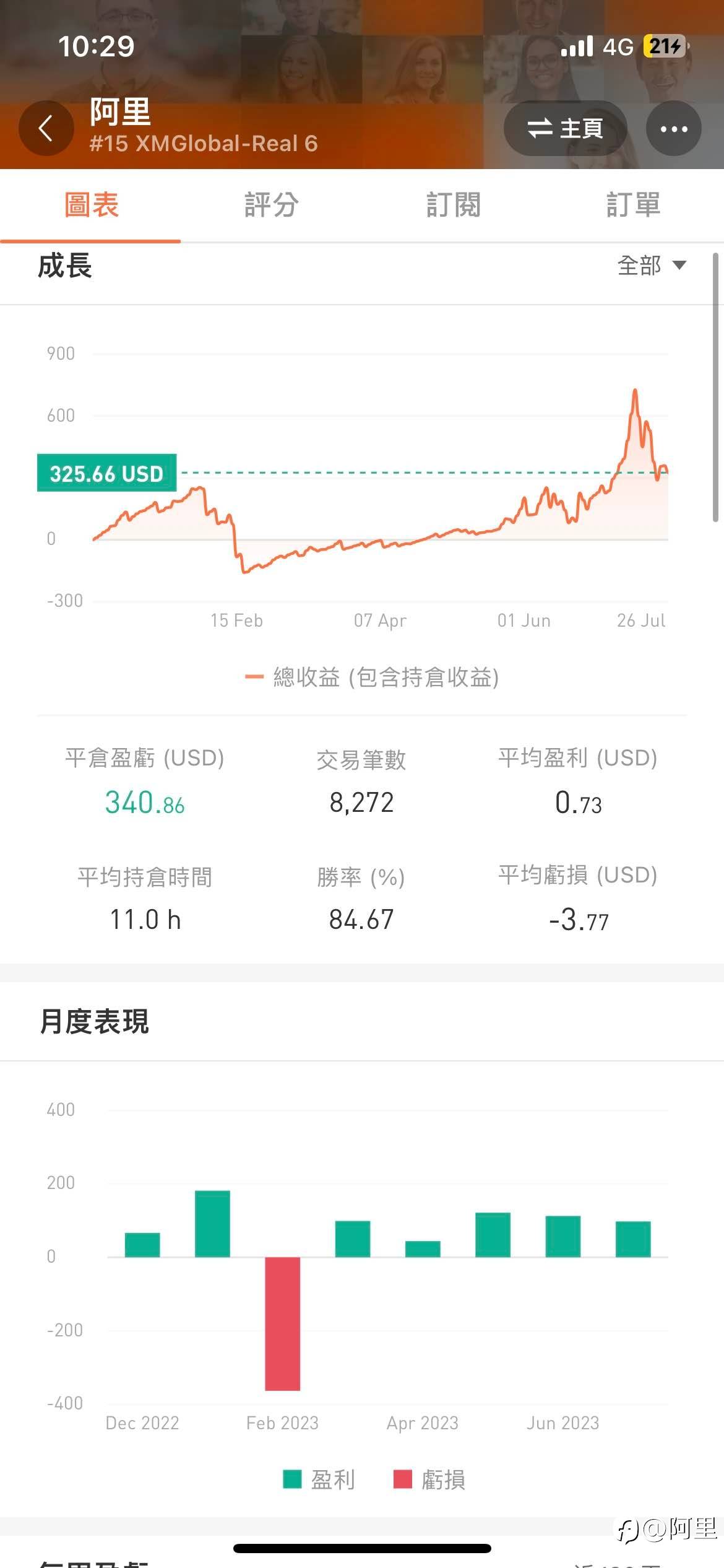每個都賠錢太難了