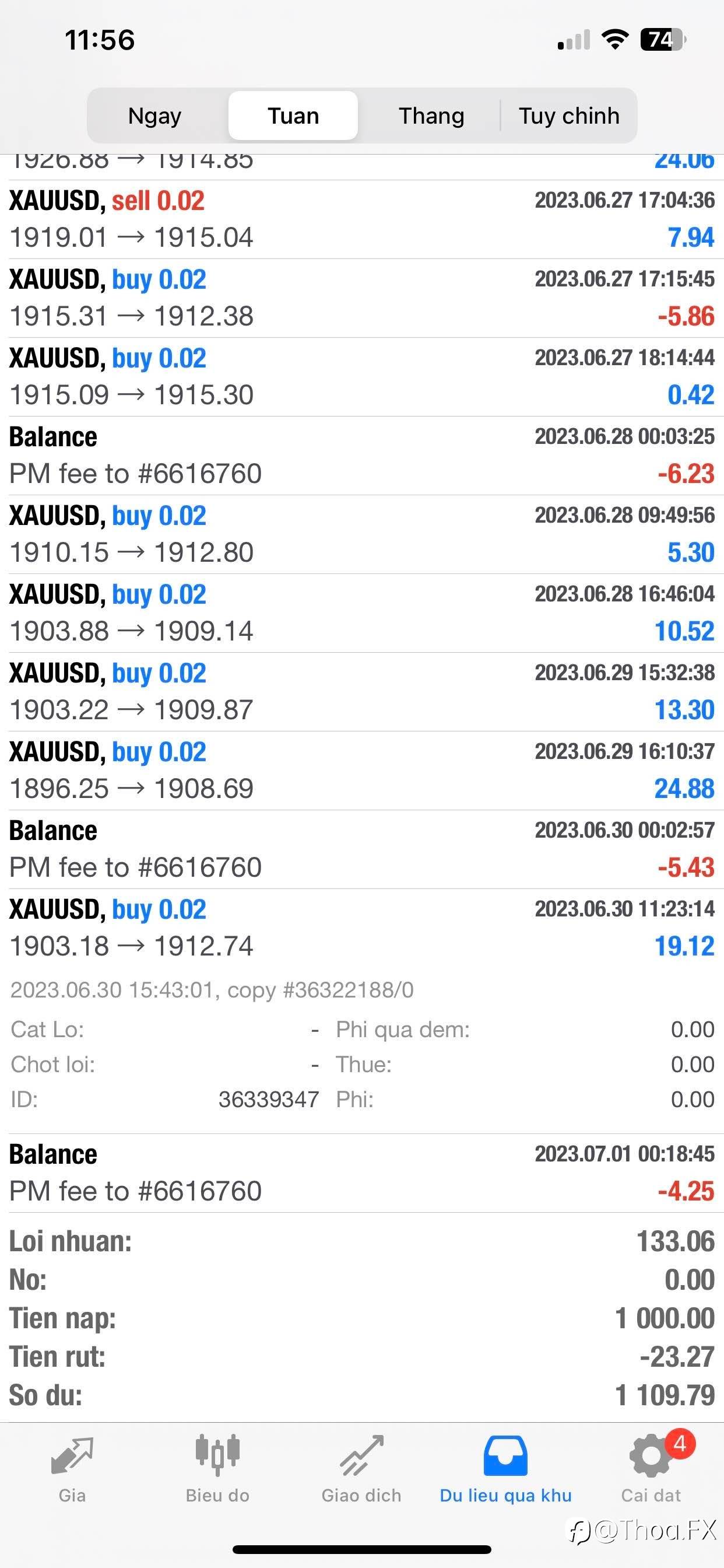 Copytrader