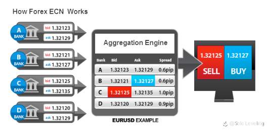 Understanding Bridge Systems in Forex Trading