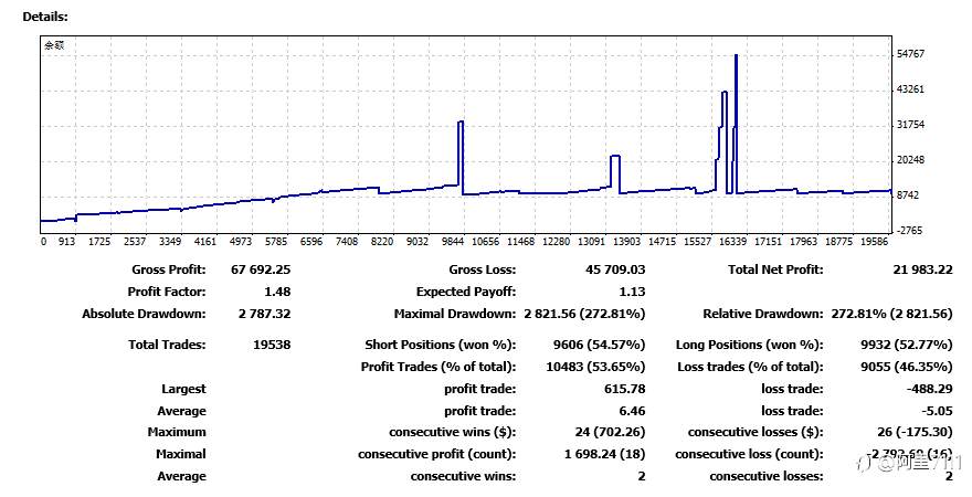 12号信号源资金往来分析