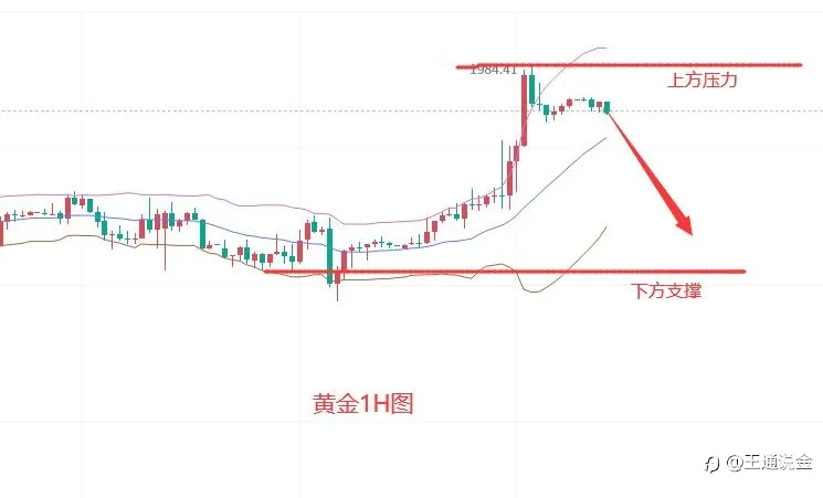 资金砸盘，未见有何起色
