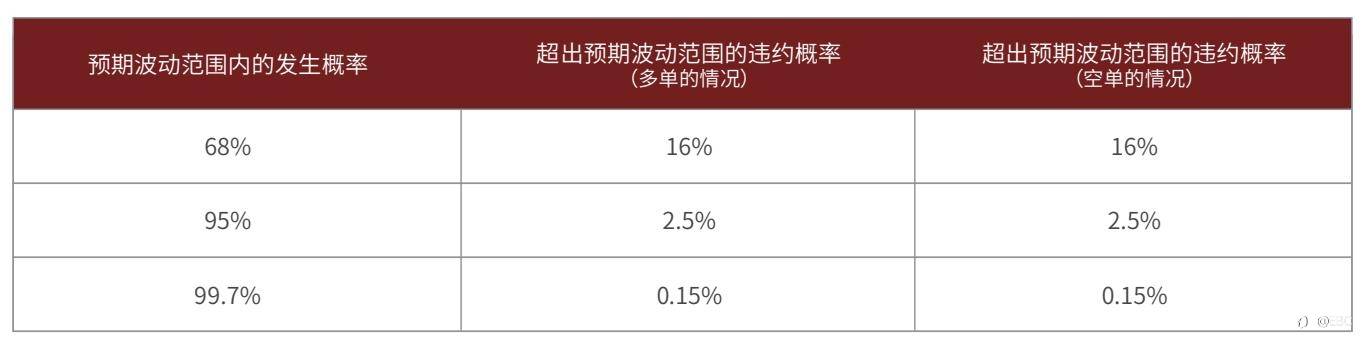 EBC研究院 | OVX—原油的「隐含波动率」，能帮我们做好风控吗？