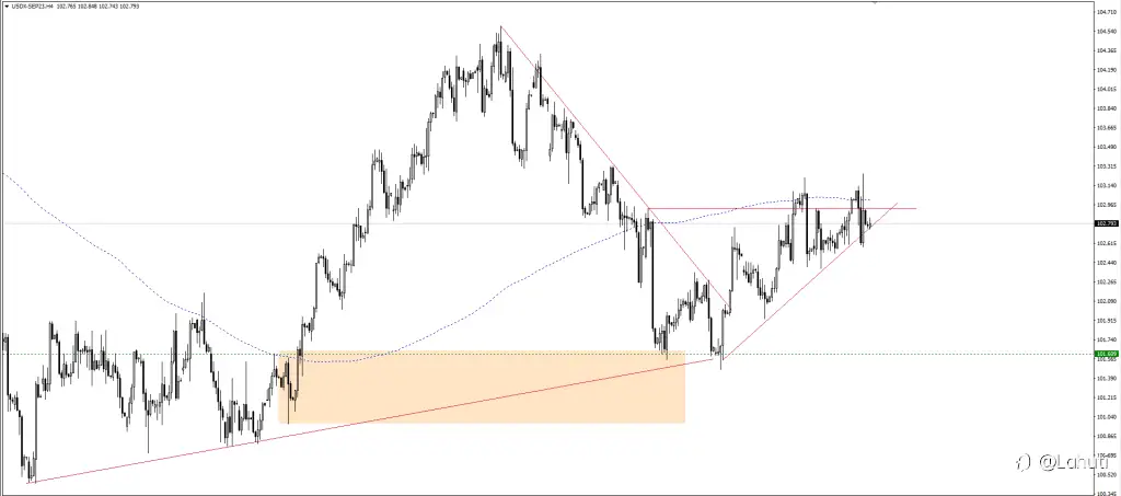 PLAN ADP NON-FARM 7/7/23
