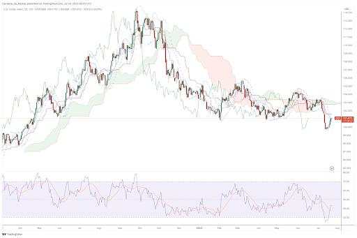 How will the EUR/USD react to this week’s monetary policy meetings?