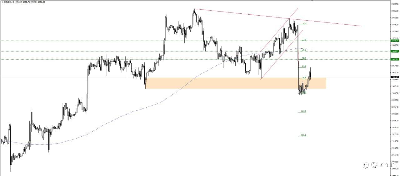 PLAN GOLD 28/7/23