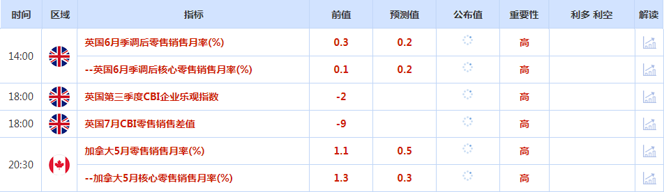 CWG资讯:美元周四上涨,美国初请失业金人数减少令进一步加息的押注增加;金价从两个月高点回落,美元和美债
