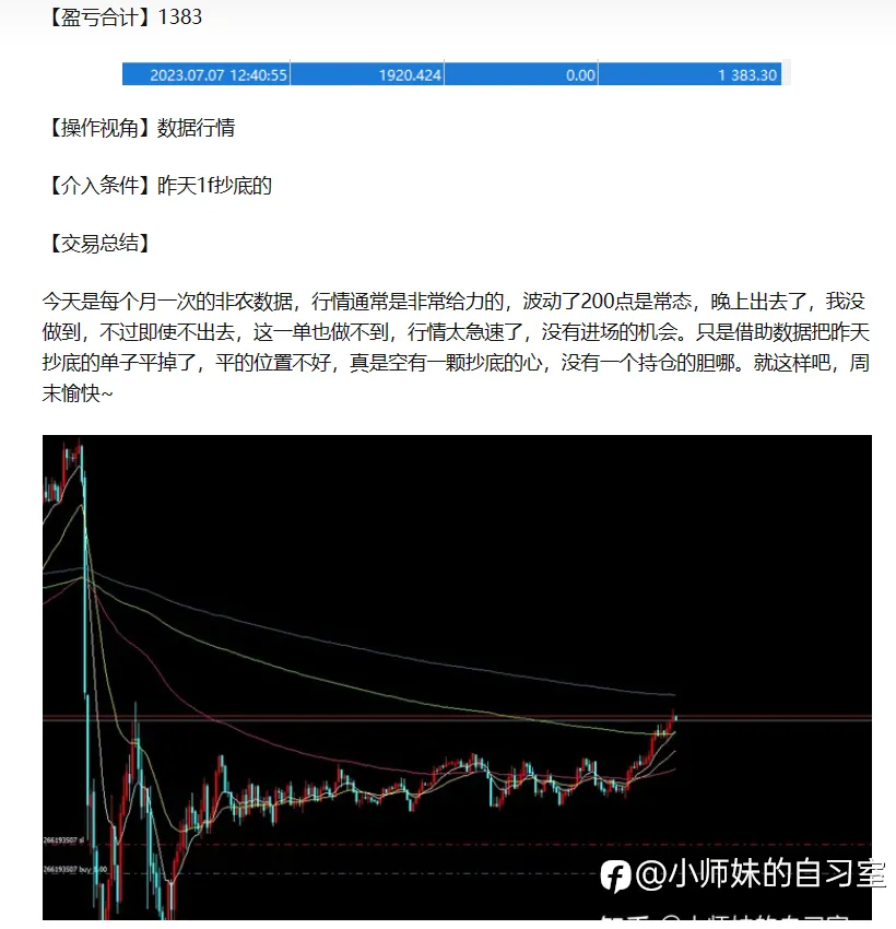 外汇交易日记2023-07-07