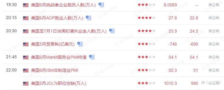 今晚众多数据，黄金能否走出震荡